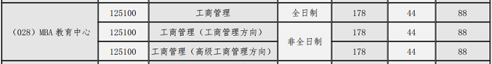 西北大学2020年MBA复试分数线
