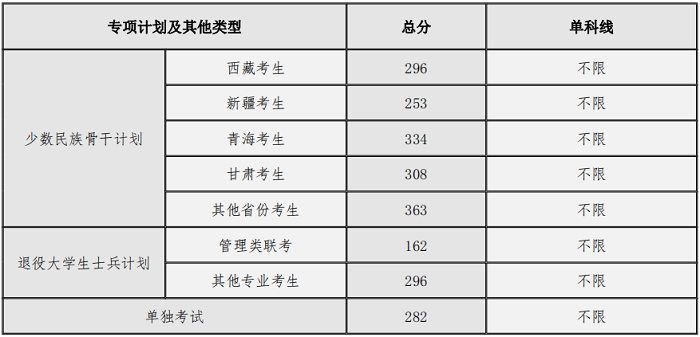 西北大学2.png