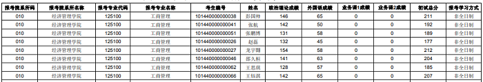 沈阳理工大学2020年MBA复试线