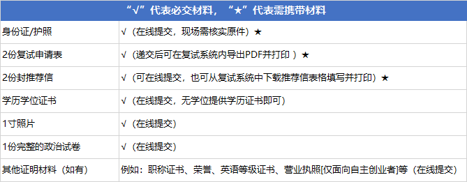 上海外国语大学2020年MBA复试分数线