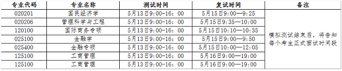 福建师范大学2020年MBA复试线及复试细则