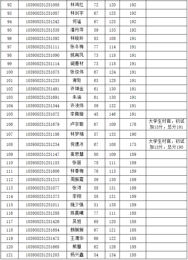 新华都商学院2020年MBA复试分数线