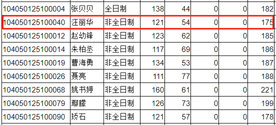 东华理工大学2020年MBA复试分数线