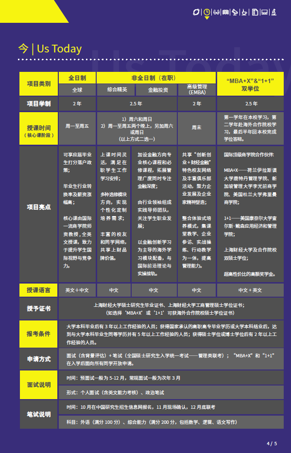 上海财经大学2021年MBA招生简章及提前面试安排