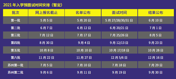 上海财经大学2021年MBA招生简章及提前面试安排