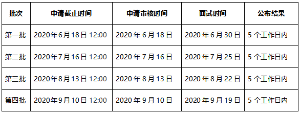 2021年广东工业大学MBA提前面试申请通知