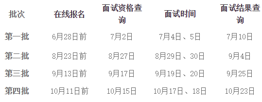 北京邮电大学2021级MBA（非全日制）预面试通知