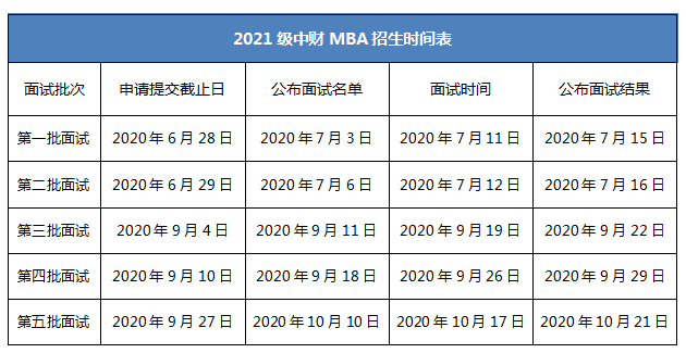 中央财经大学2021级MBA提前批面试启动