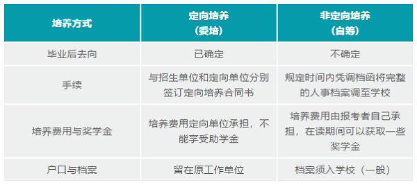 21级MBA择校注意！定向培养和非定向培养千万别选错！