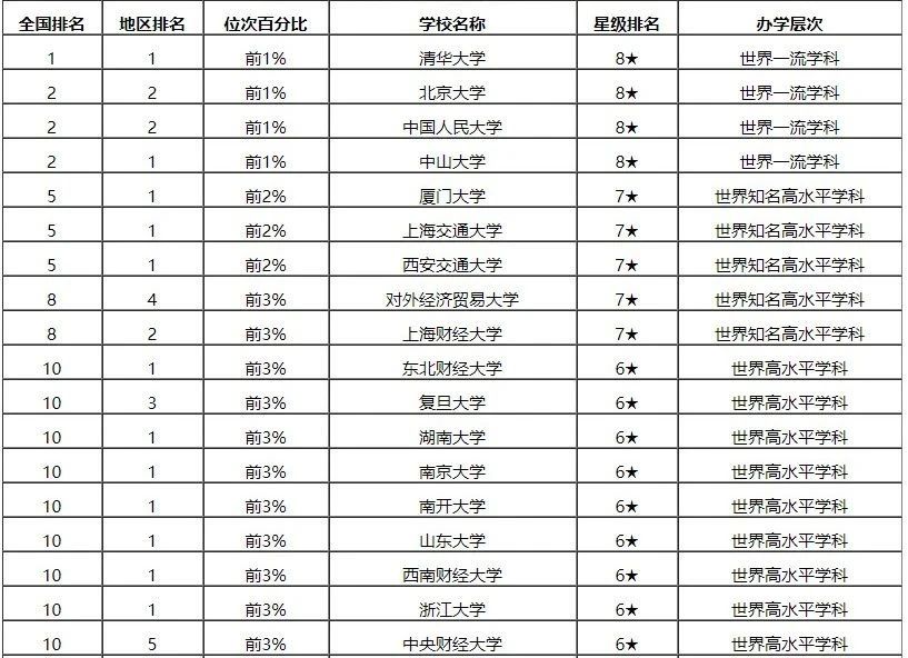 攻略丨中国MBA学科排名前10的院校，到底好在哪里？