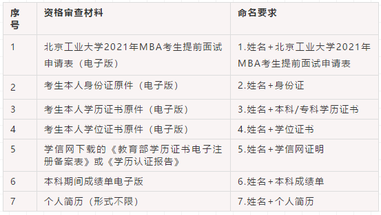 2021年北京工业大学MBA提前面试启动