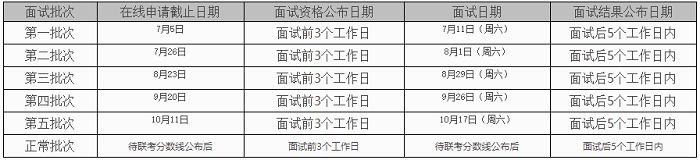 对外经济贸易大学MBA2021年招生信息