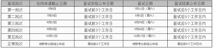 对外经济贸易大学MBA2021年提前面试安排