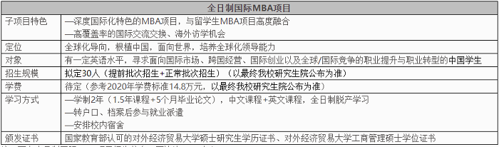 对外经济贸易大学MBA2021年提前面试安排