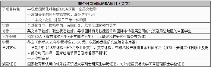 对外经济贸易大学MBA2021年提前面试安排