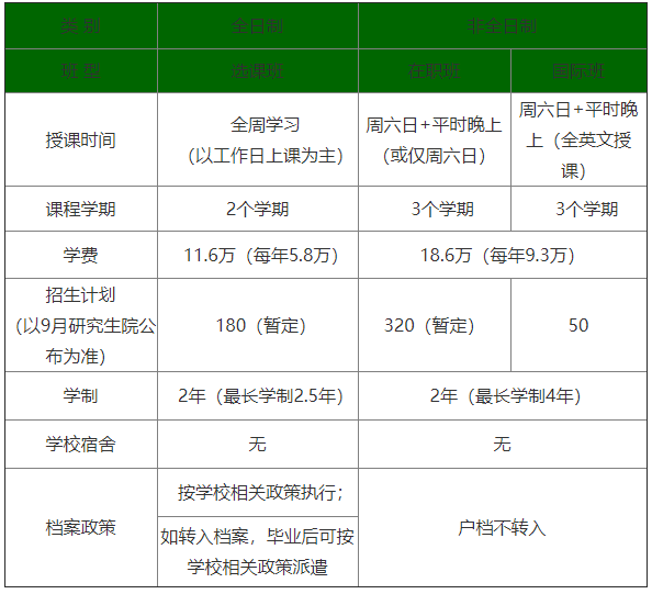 北京理工大学2021年工商管理硕士（MBA）招生简章