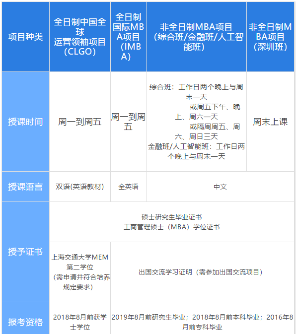 上海交通大学安泰经济与管理学院2021级MBA招生简章