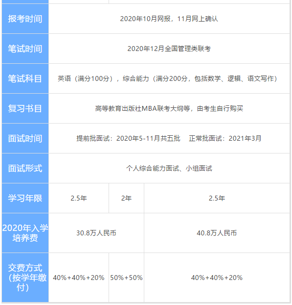 上海交通大学安泰经济与管理学院2021级MBA招生简章