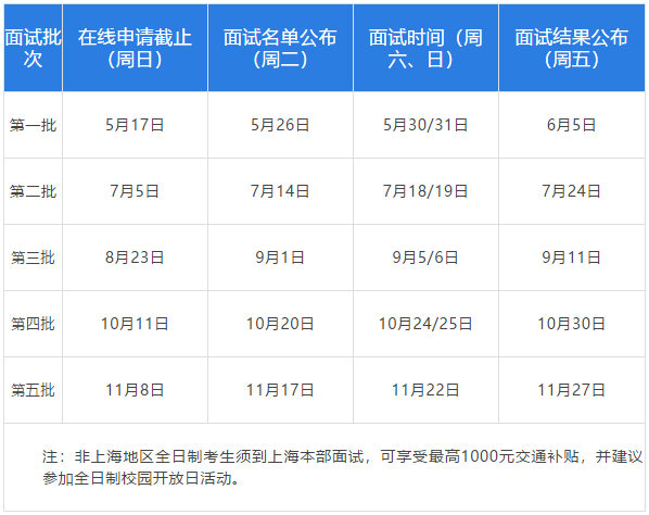上海交通大学安泰经济与管理学院2021级MBA招生简章
