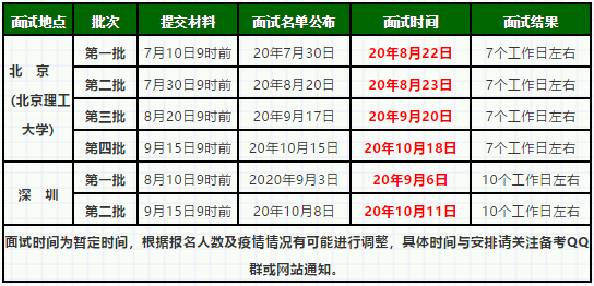 北京理工大学2021年MBA和EMBA提前面试流程