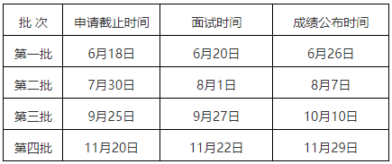 中国科学技术大学2021年MBA/EMBA（苏州）提前面试通知