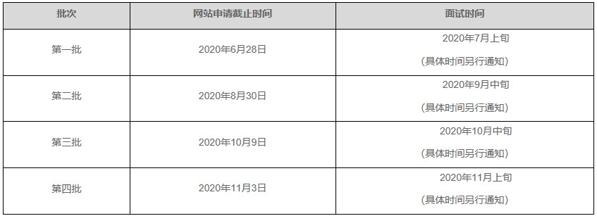 天津大学2021年MBA招生提前批面试办法