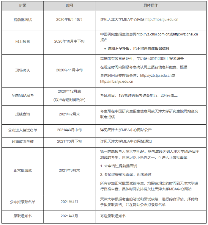 天津大学2021年工商管理硕士（MBA）招生简章