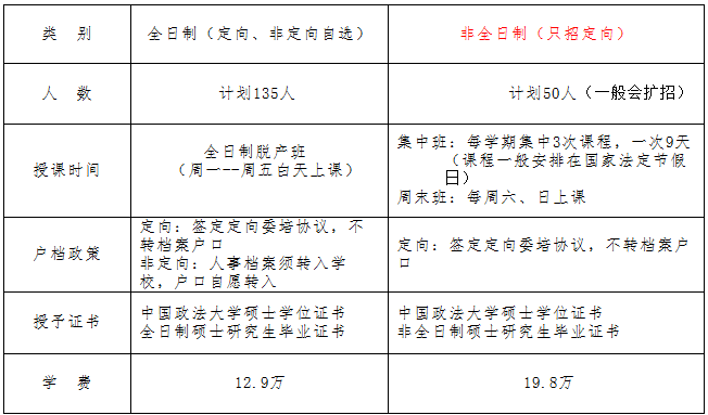 中国政法大学2021年工商管理硕士（MBA）招生简章