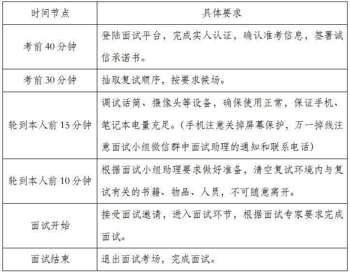 湖南大学2021年非全日制MBA/EMBA提前批面试第一批报名通知