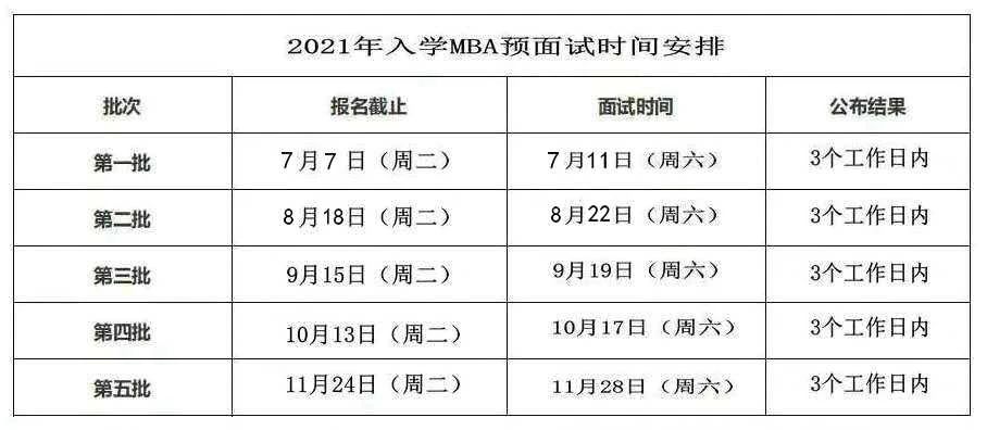 上海海事大学2021年MBA提前面试安排