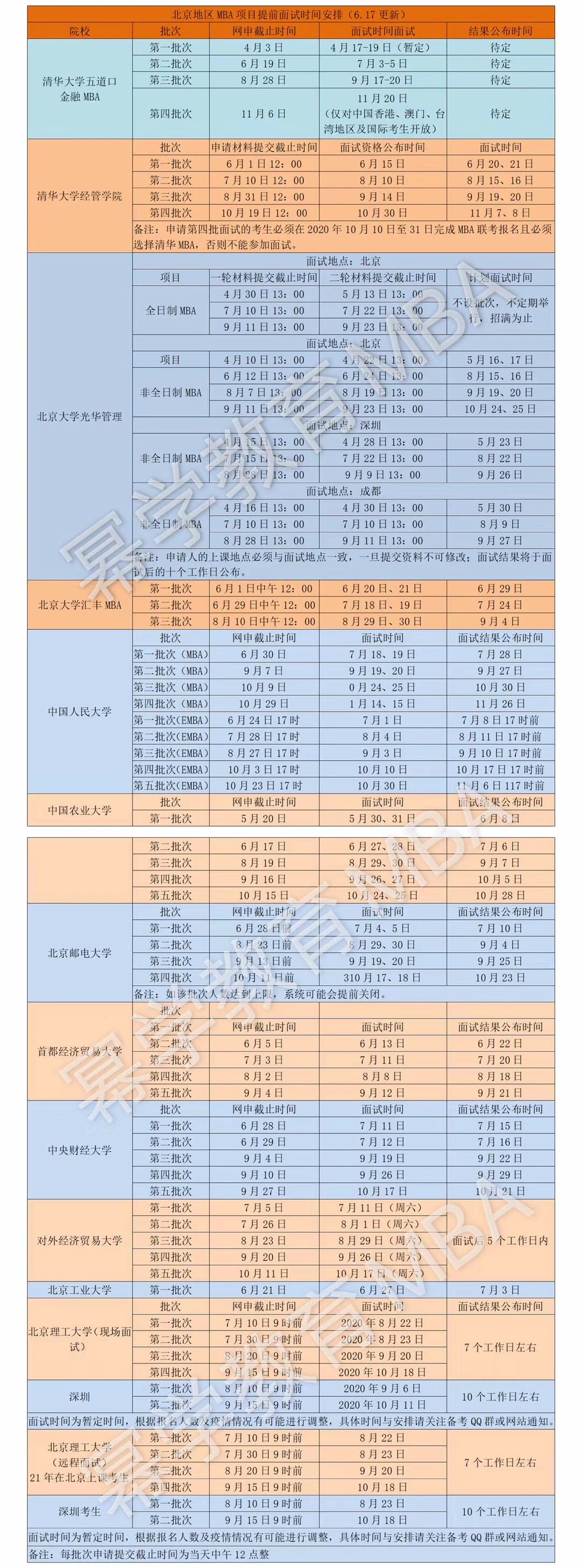 北京地区2021MBA院校提前面试批次汇总