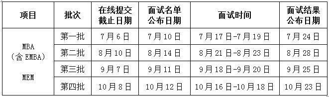 西北工业大学2021年MEM优秀学员选拔面试通知