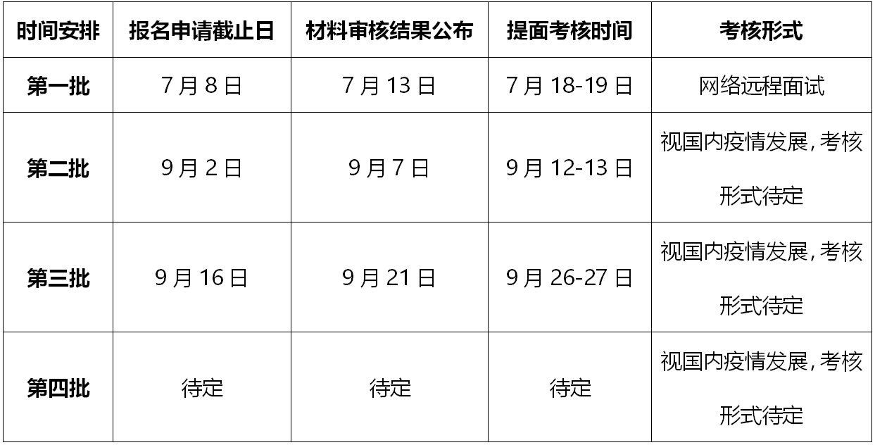 中南大学2021年非全日制MBA提前批考核方案