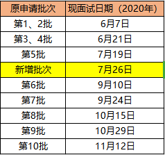 华东师范大学2021MBA预面试新增7月26日批次