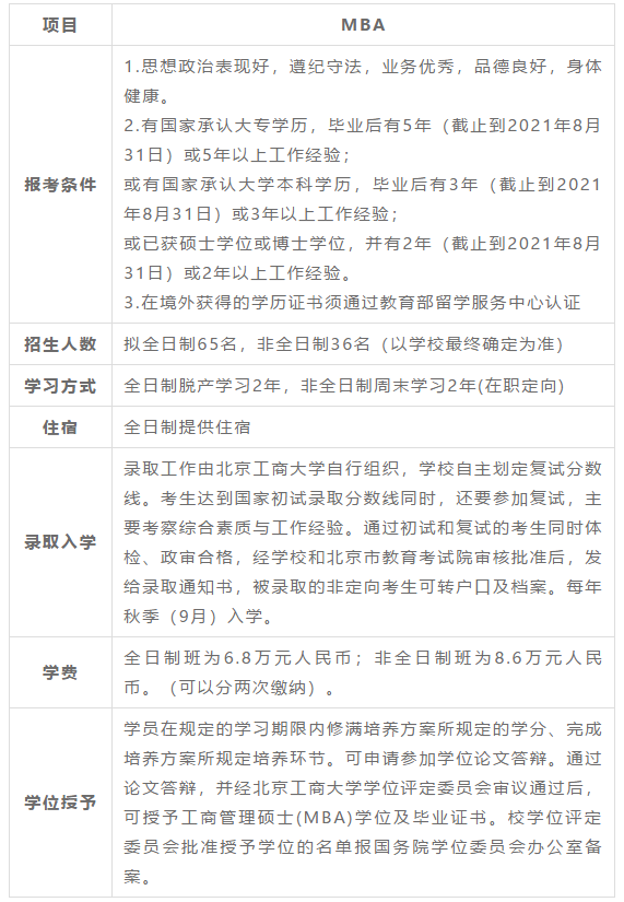 北京工商大学2021年工商管理硕士（MBA）招生简章