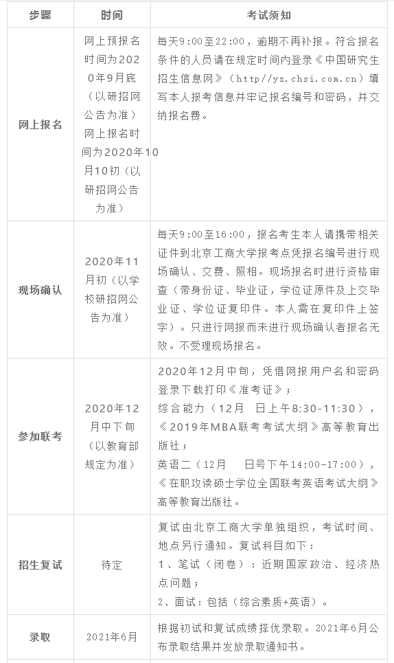 北京工商大学2021年工商管理硕士（MBA）招生简章