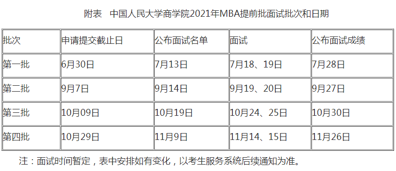 重大通知！这2所高校2021年MBA提面有变动！