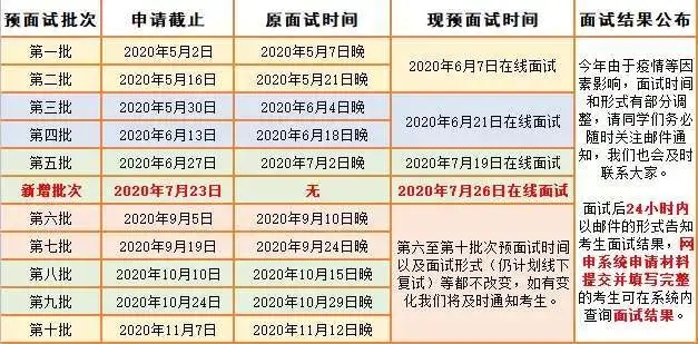 重大通知！这2所高校2021年MBA提面有变动！