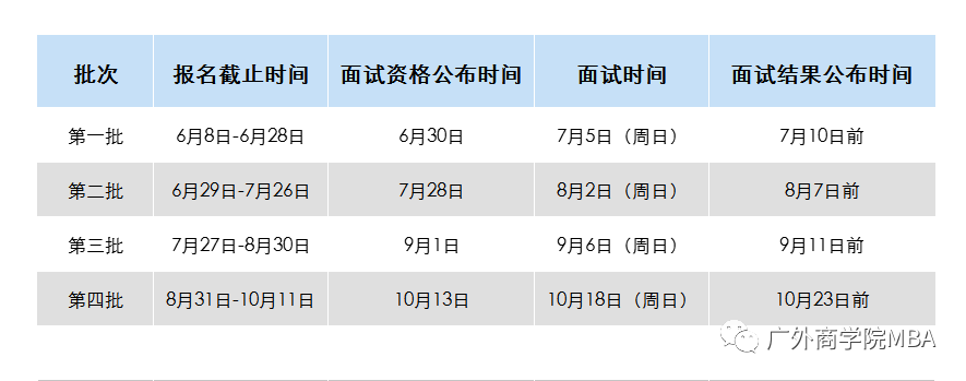 广东外语外贸大学2021年工商管理硕士（MBA）招生简章