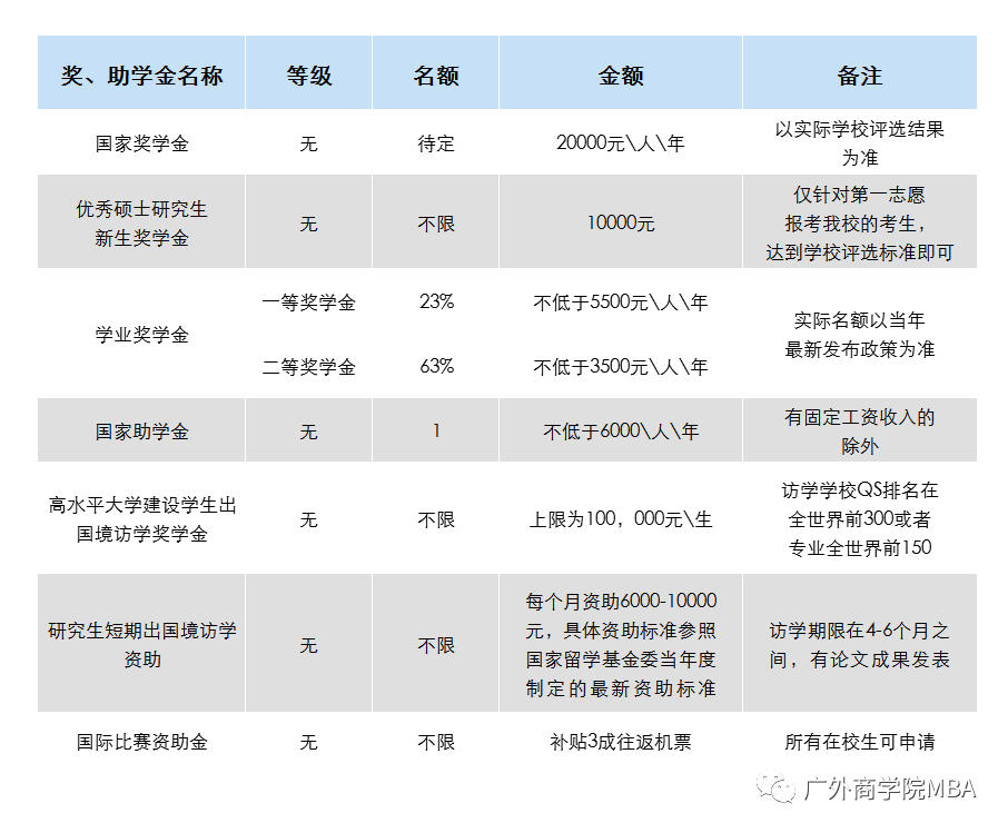 广东外语外贸大学2021年工商管理硕士（MBA）招生简章