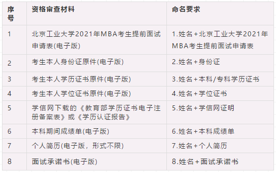 2021年北京工业大学MBA第二批提前面试通知