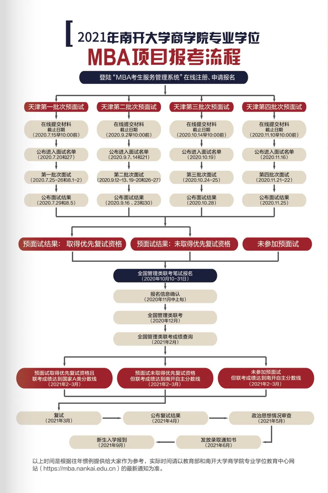 南开大学2021年MBA项目提前面试通知
