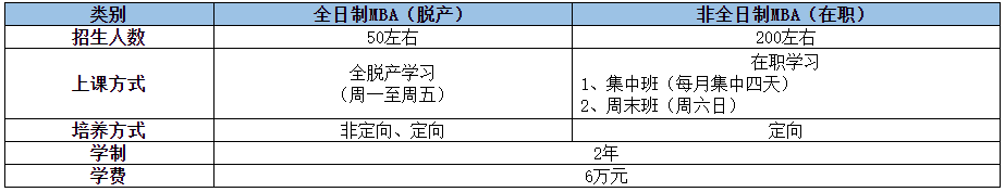 河北工业大学2021年MBA预面试通知