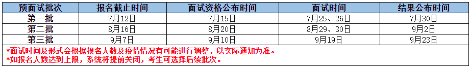 河北工业大学2021年MBA预面试通知