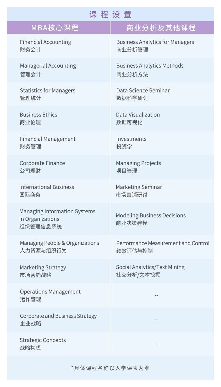东华大学与加拿大卡尔顿大学MBA项目2020年招生简章
