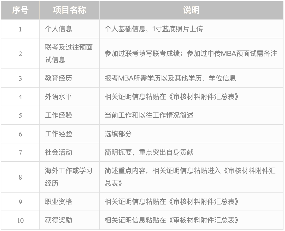 中国传媒大学MBA2021招生新政发布 “申请审核”代替“预面试”