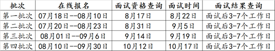 北京科技大学2021年MBA(非全日制)预面试工作正式启动