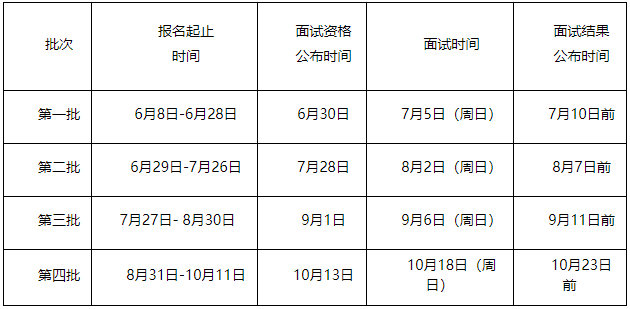 广东外语外贸大学2021年工商管理硕士（MBA）提前面试
