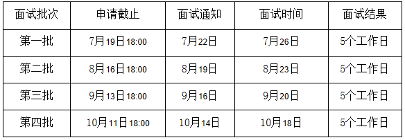 北京信息科技大学2021年MBA预面试