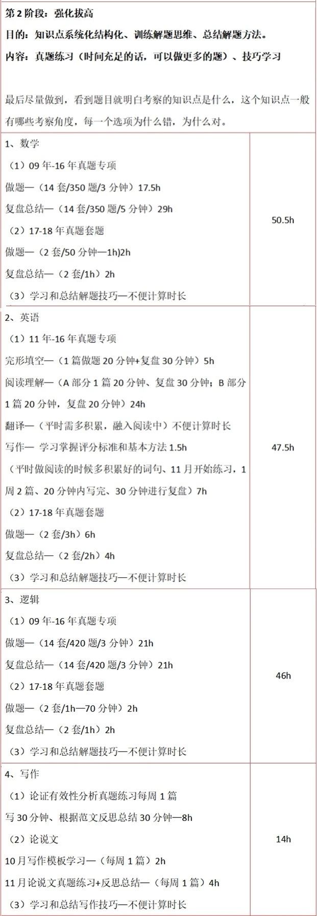 2021MBA备考：已经帮你计算出要复习多少个小时，才能过国家线！